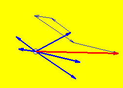 Vektoraddition